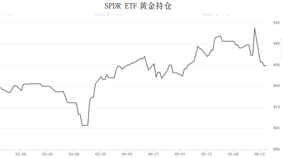 沪金主力维持高位震荡 美联储6月如期暂停加息