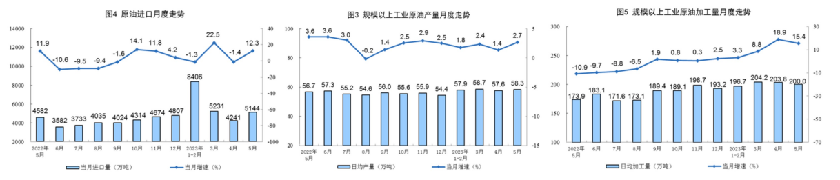 5月份消费需求继续恢复 PTA需求偏好且加工费偏低