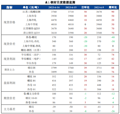 铁矿石供需双强 市场出现持续累库趋势