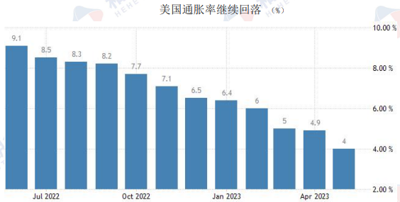 沪金主力维持高位震荡 美联储6月如期暂停加息