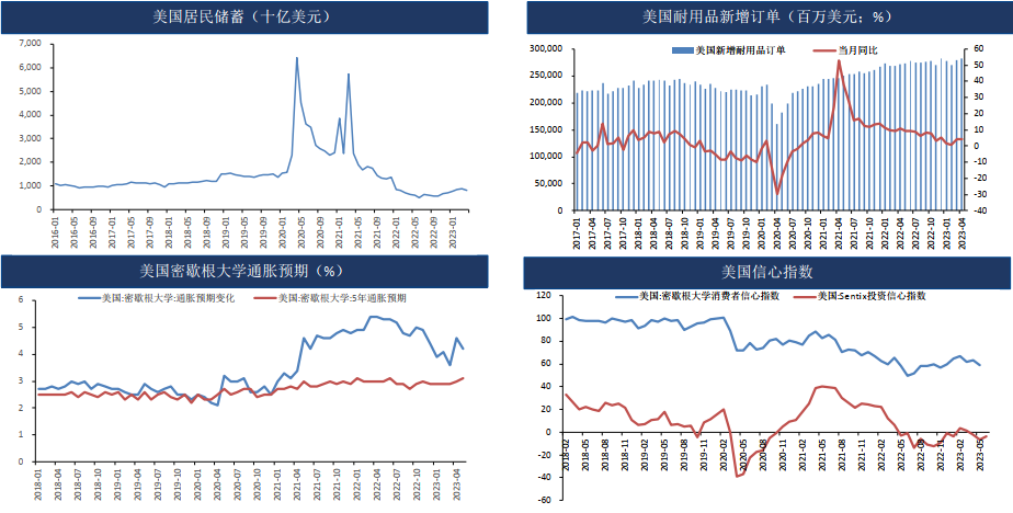 稳经济政策为复苏护航 铜价强势反弹