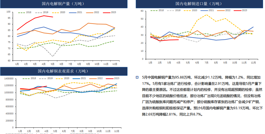 稳经济政策为复苏护航 铜价强势反弹