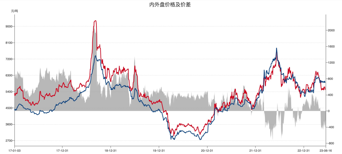 5月份消费需求继续恢复 PTA需求偏好且加工费偏低