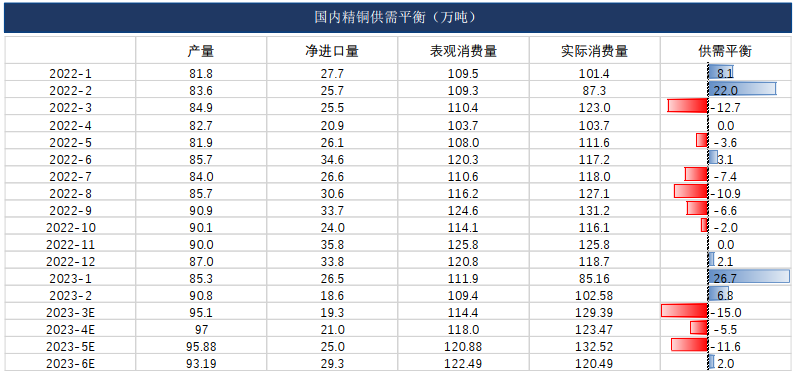 稳经济政策为复苏护航 铜价强势反弹