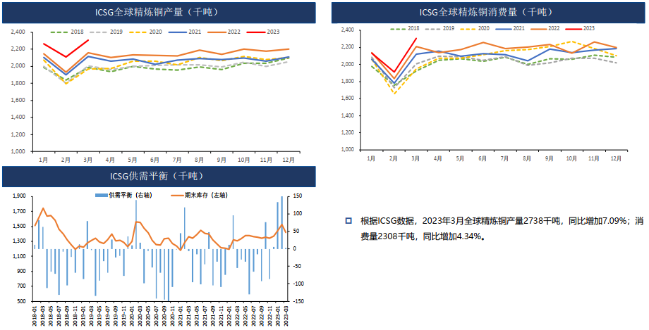 稳经济政策为复苏护航 铜价强势反弹