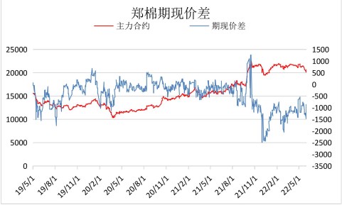 棉花价格上行驱动减弱 关注淡季行情需求变化情况