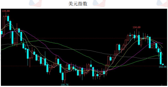 沪金主力维持高位震荡 美联储6月如期暂停加息