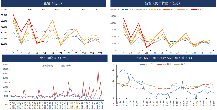 稳经济政策为复苏护航 铜价强势反弹