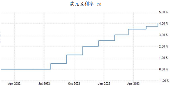 沪金主力维持高位震荡 美联储6月如期暂停加息