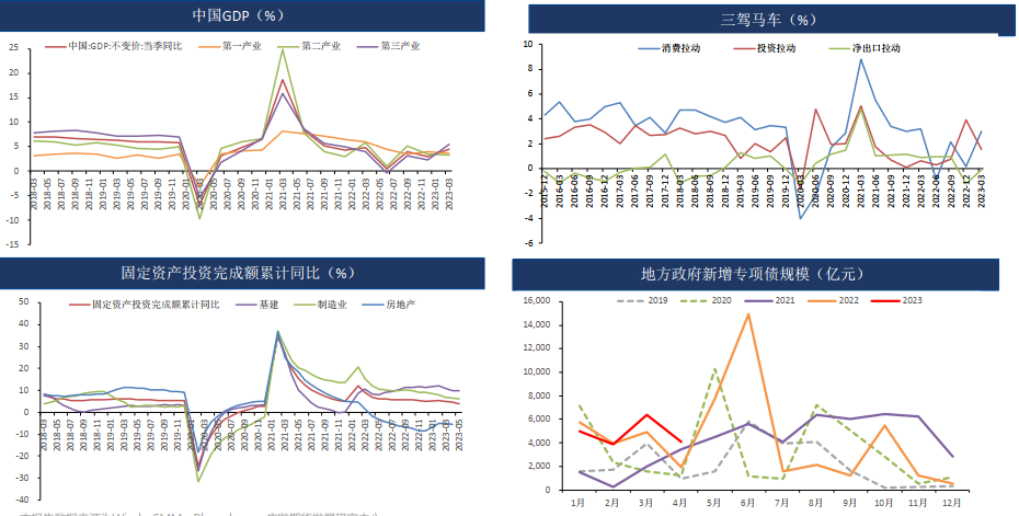 稳经济政策为复苏护航 铜价强势反弹