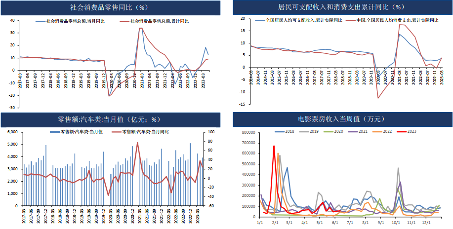 稳经济政策为复苏护航 铜价强势反弹