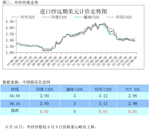 棉花价格上行驱动减弱 关注淡季行情需求变化情况