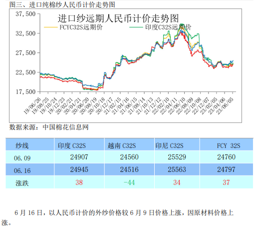 棉花价格上行驱动减弱 关注淡季行情需求变化情况