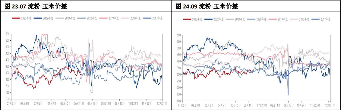 国内玉米库存继续去化 宏观流动性紧缩超预期