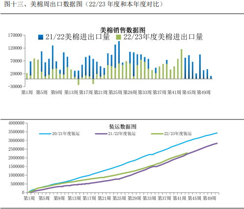 棉花价格上行驱动减弱 关注淡季行情需求变化情况