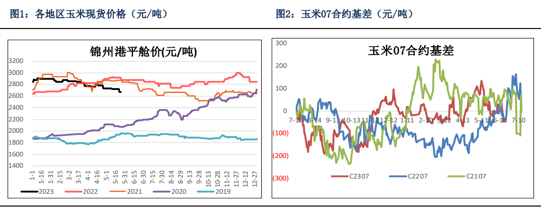 美玉米带动国际玉米价格上涨 小麦价格仍低于玉米