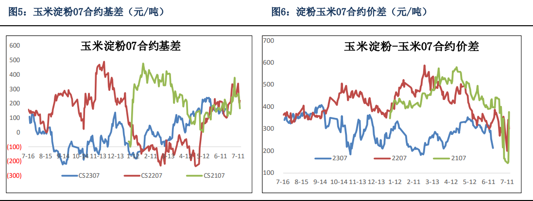 美玉米带动国际玉米价格上涨 小麦价格仍低于玉米