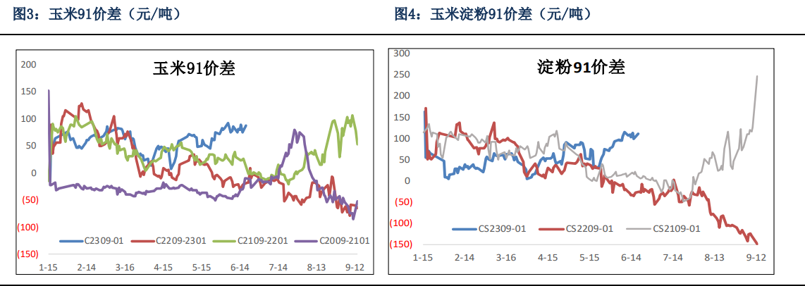 美玉米带动国际玉米价格上涨 小麦价格仍低于玉米