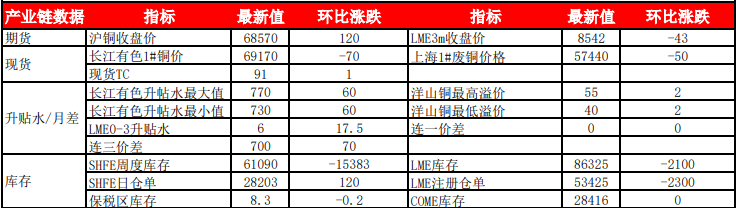 沪铝行情震荡反复 沪铜维持偏强震荡态势