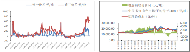 沪铝行情震荡反复 沪铜维持偏强震荡态势