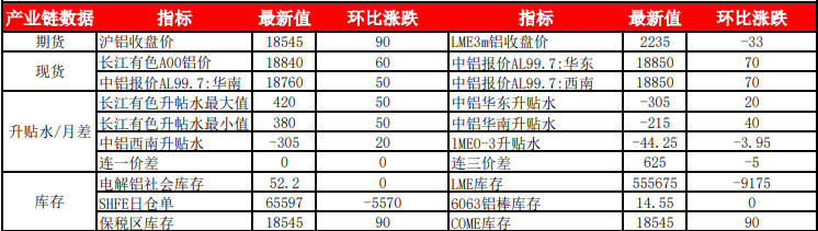 沪铝行情震荡反复 沪铜维持偏强震荡态势