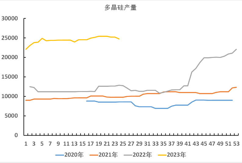 铝合金产量并未大幅降低 对工业硅需求有支撑