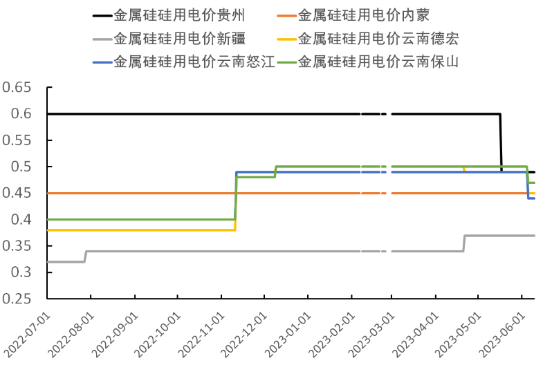 铝合金产量并未大幅降低 对工业硅需求有支撑