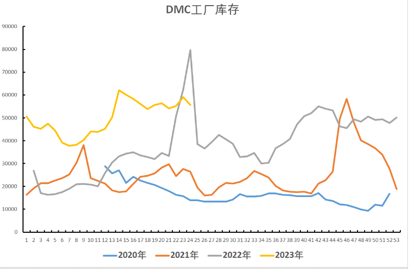 铝合金产量并未大幅降低 对工业硅需求有支撑