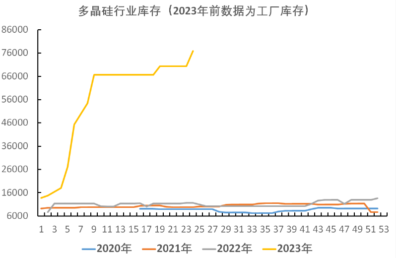 铝合金产量并未大幅降低 对工业硅需求有支撑