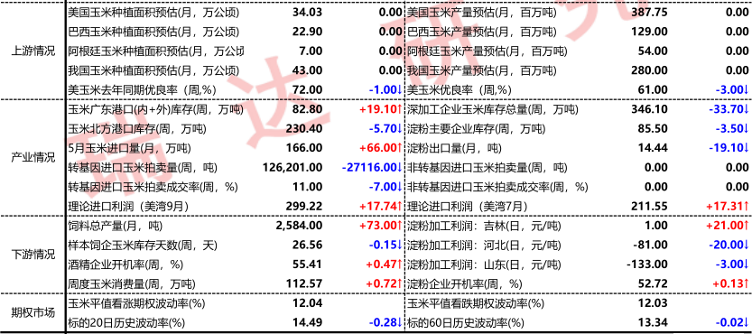 玉米市场价格有所回升 淀粉短期氛围偏强