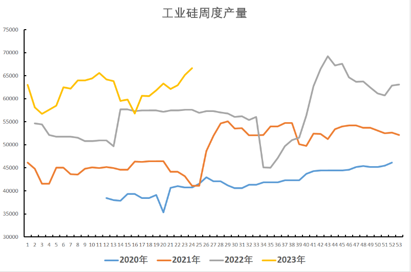 铝合金产量并未大幅降低 对工业硅需求有支撑