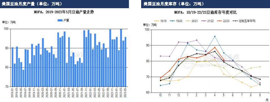 油脂周报：中国油脂价格走势偏强