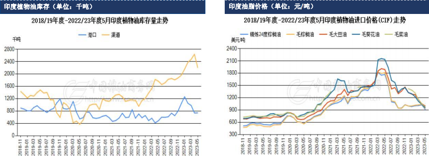 油脂周报：中国油脂价格走势偏强