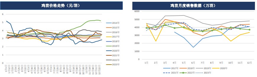 鸡蛋期货周报：现货价格后市仍有回落可能