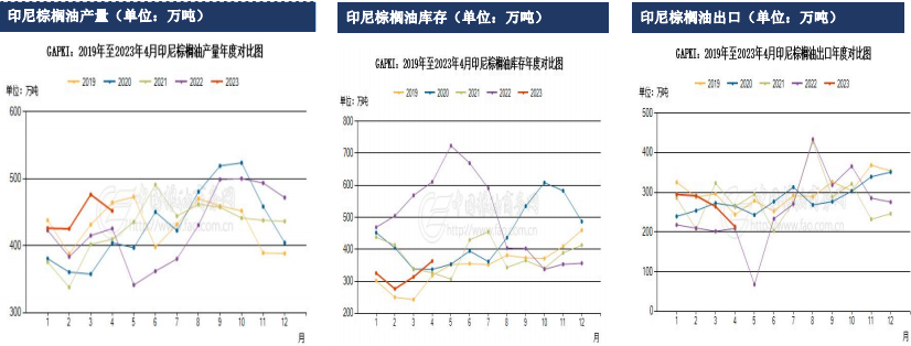 油脂周报：中国油脂价格走势偏强