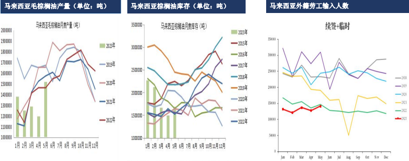 油脂周报：中国油脂价格走势偏强