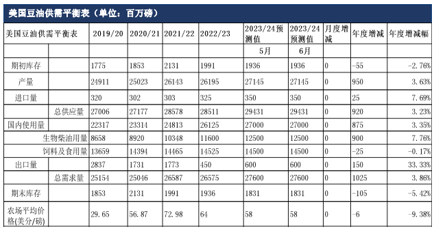 油脂周报：中国油脂价格走势偏强