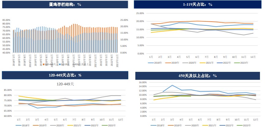 鸡蛋期货周报：现货价格后市仍有回落可能