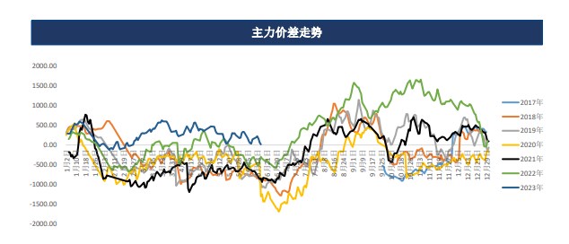 鸡蛋期货周报：现货价格后市仍有回落可能