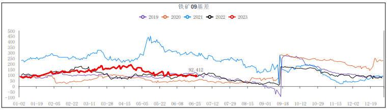 诸多利多政策进入落地期 铁矿石快速上涨修复前期跌幅