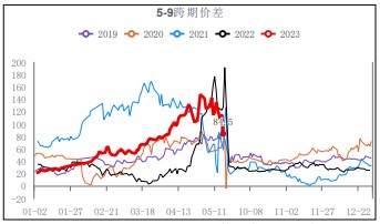 诸多利多政策进入落地期 铁矿石快速上涨修复前期跌幅