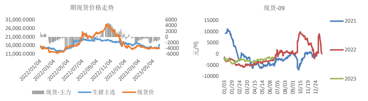 多头动力开始明显减弱 生猪偏弱运行的逻辑未改变