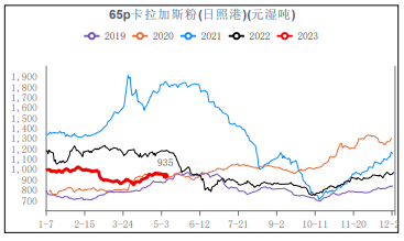 诸多利多政策进入落地期 铁矿石快速上涨修复前期跌幅