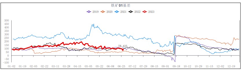 铁矿石强势上行 资金看好后期持续经济刺激