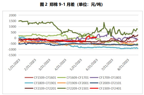 产业暂无新增利多 短期郑棉期货或偏弱运行