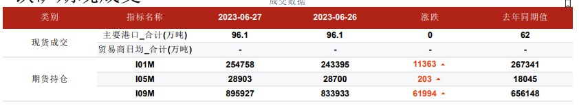 铁矿石强势上行 资金看好后期持续经济刺激