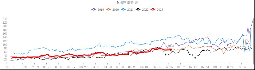 铁矿石强势上行 资金看好后期持续经济刺激