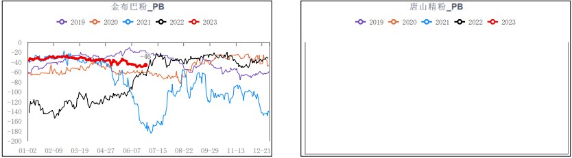 铁矿石强势上行 资金看好后期持续经济刺激