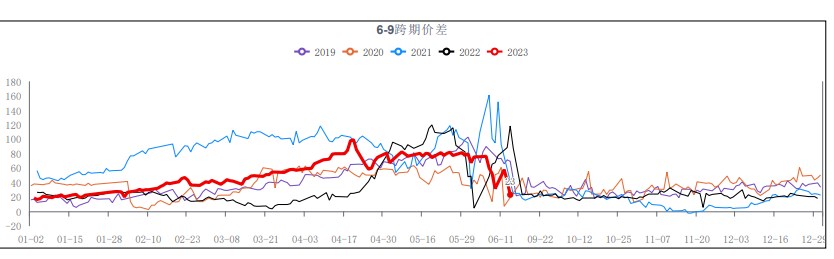 铁矿石强势上行 资金看好后期持续经济刺激