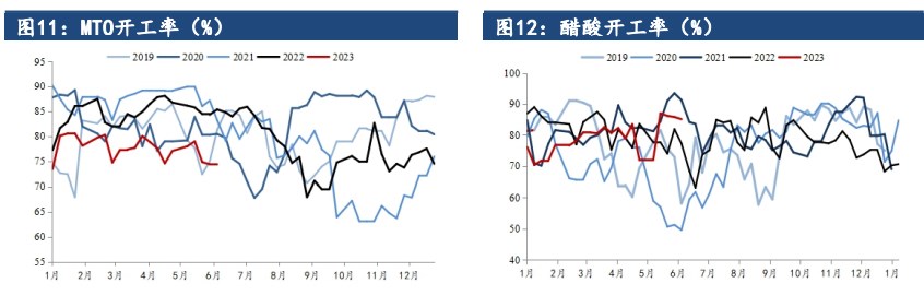 宏观情绪环比改善 短期甲醇偏强震荡看待